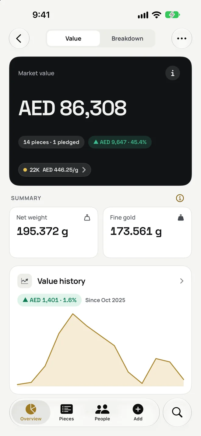 My Gold's Overview: a market value of AED 86,308 for 14 pieces, with net weight, fine gold and value history