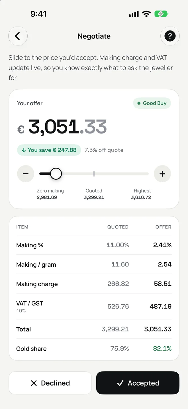 Negotiate: an offer of € 3,051.33, a saving of € 247.88 on the quote